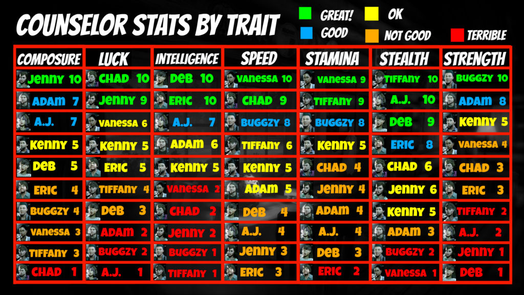 Friday the 13th: The Game - All Camp Counselor Stats