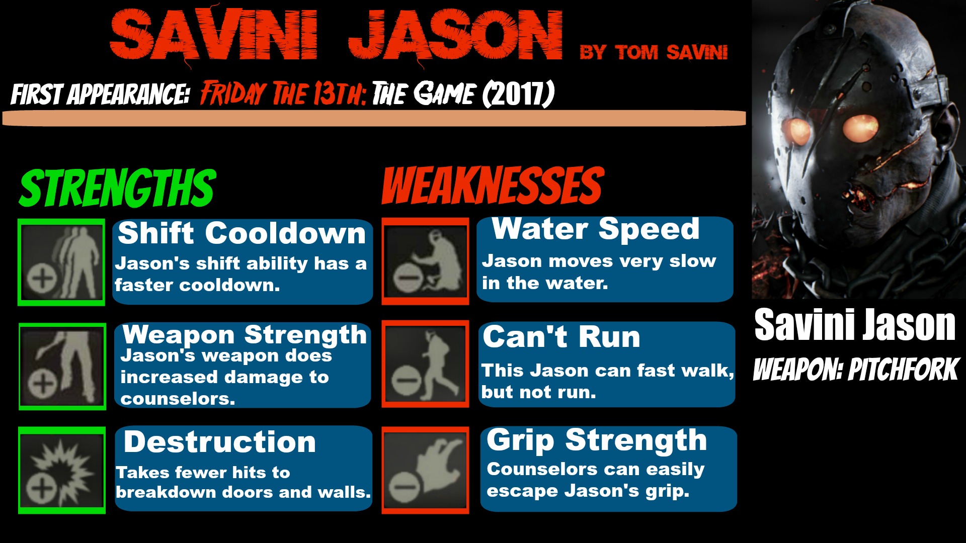 NEW SAVINI JASON!! (Friday the 13th Game) 